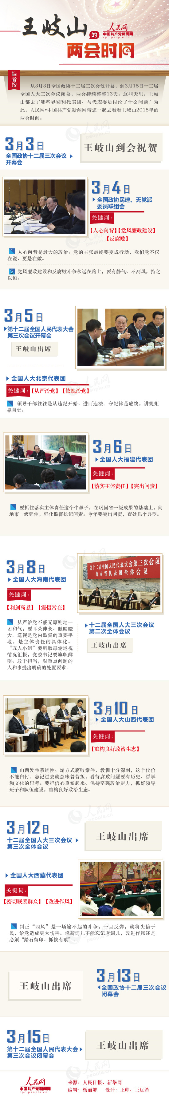 聚焦2015全国两会 图解王岐山的两会时间
