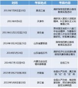解析王岐山的调研足迹：赴8省区市访民问计不忘＂敲打＂干部