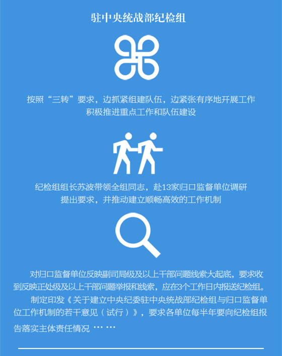 纪检组新进展
