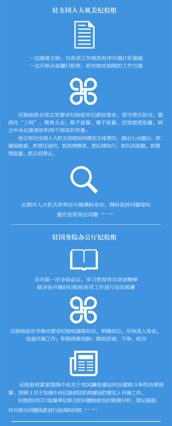 纪检组新进展