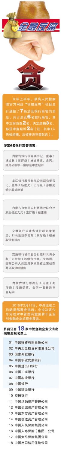 银行高管涉腐