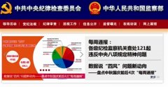 点名道姓通报： 挺纪在前　形成震慑