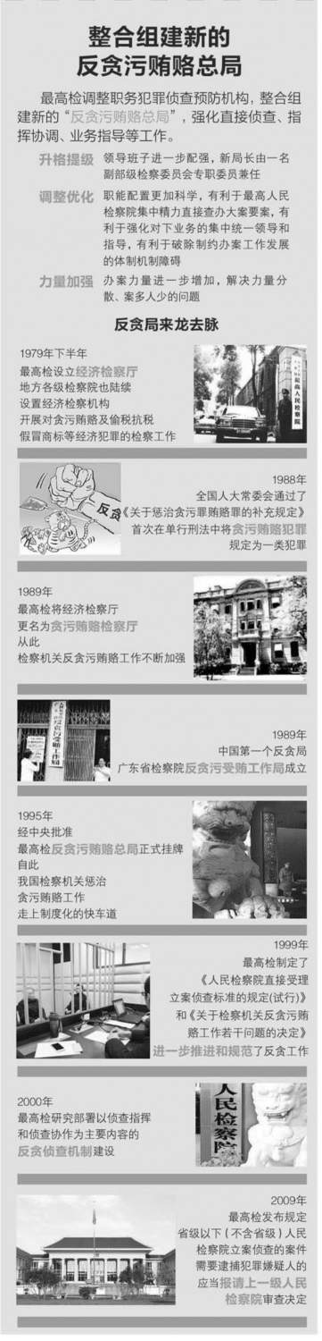 27年,首个反贪局的变与不变