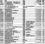 十八大以来全国有28名省部级及以上官员获刑（表）