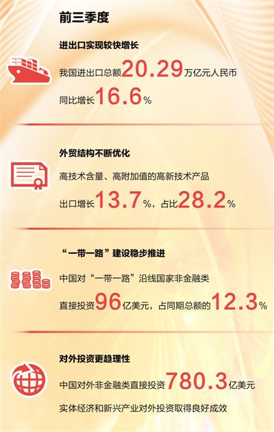 全面开放新格局如何形成(聚焦十九大报告·转向高质量发展阶段⑦)