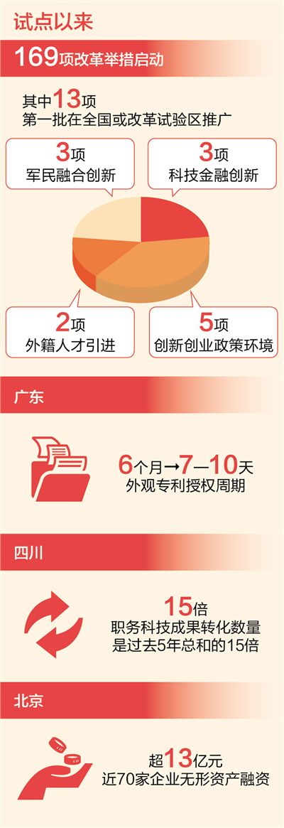 核心团队获百万元股权激励,保护知识产权有了快车道,军民融合让企业焕发生机