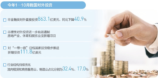 “走出去”有了新路牌（经济热点·对外投资新观察①）