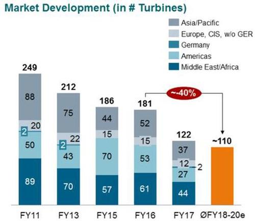 蓝天与温暖，一个也不能少（美丽中国·热点）