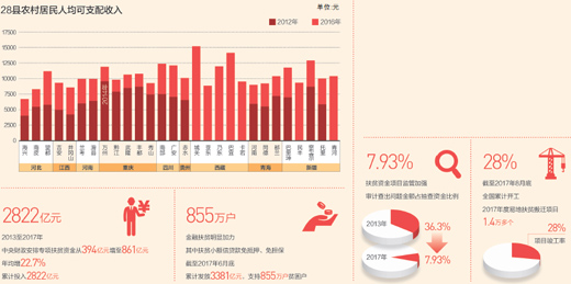 幸福都是奋斗出来的