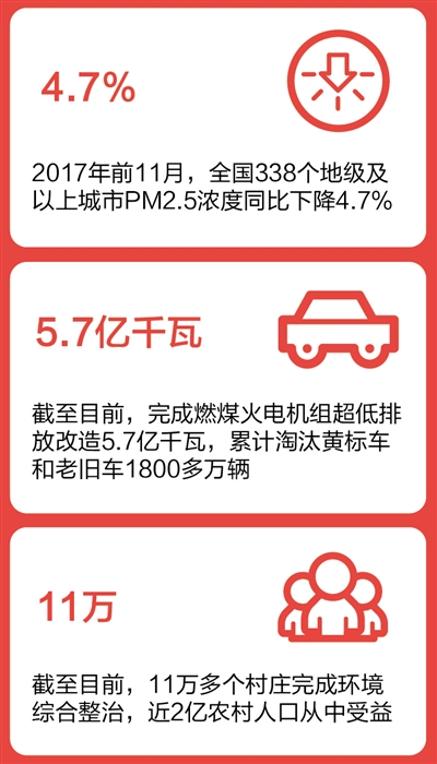污染防治攻坚战 如何打好