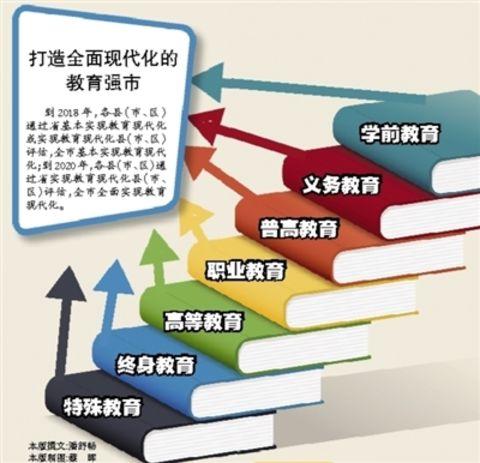 优先发展教育事业（认真学习宣传贯彻党的十九大精神）