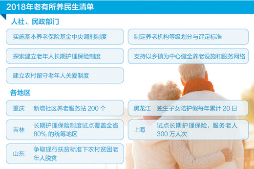 资料来源:《2018年民政部工作要点》(征求意见稿)等 制图:沈亦伶