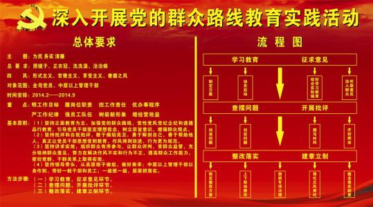 宪法修改必须依法按程序进行