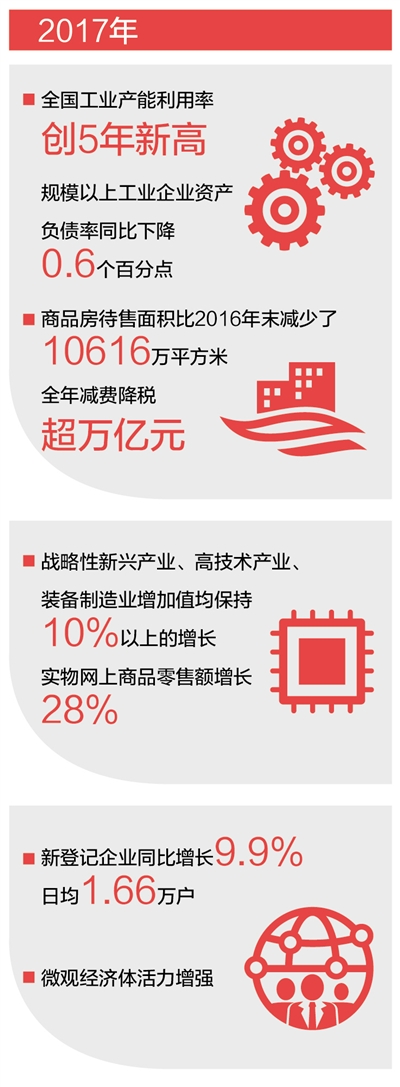 破立降 再下狠功夫（把脉高质量发展）