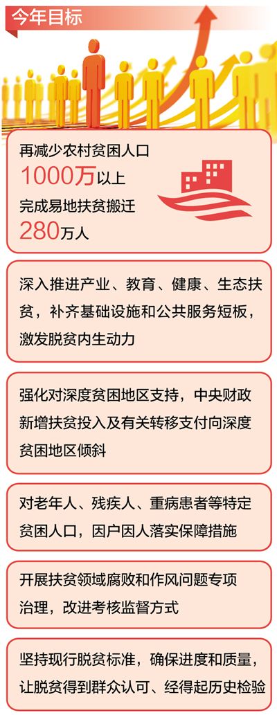 脱贫攻坚,精准再精准(民生福祉圆桌会)