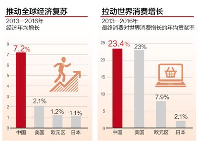 制图:张芳曼
