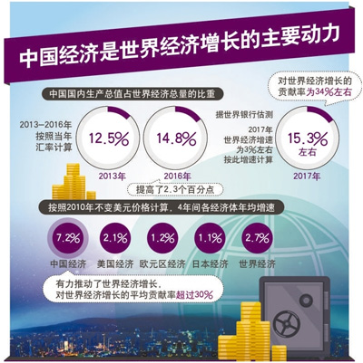 提供增长动力 拓宽发展路径(经济观察·聚焦开放共赢②)