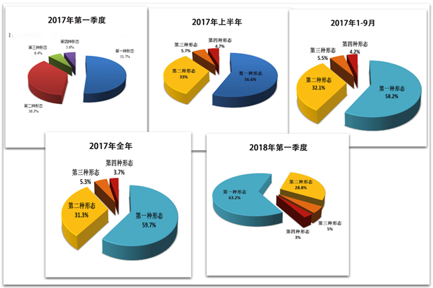 从中央纪委五次通报看第一种形态的深化运用