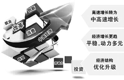 扩大开放，实现共同繁荣的主动选择（人民时评）