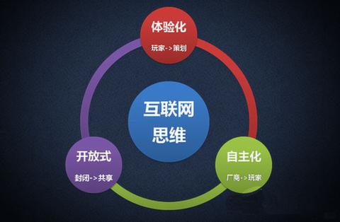 领导干部要多点互联网思维(人民观点)