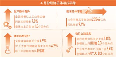 中国经济延续稳中向好态势（在国新办新闻发布会上）