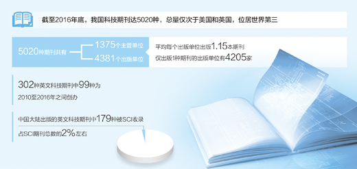 科技期刊亟待“强身健体”(关注·科技期刊如何做大做强(上))