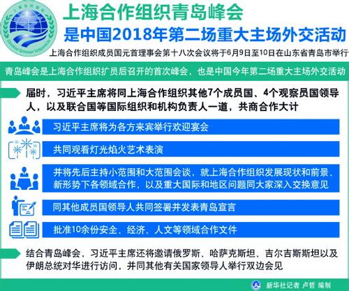 为上合组织发展绘就新蓝图(聚焦上合组织青岛峰会)