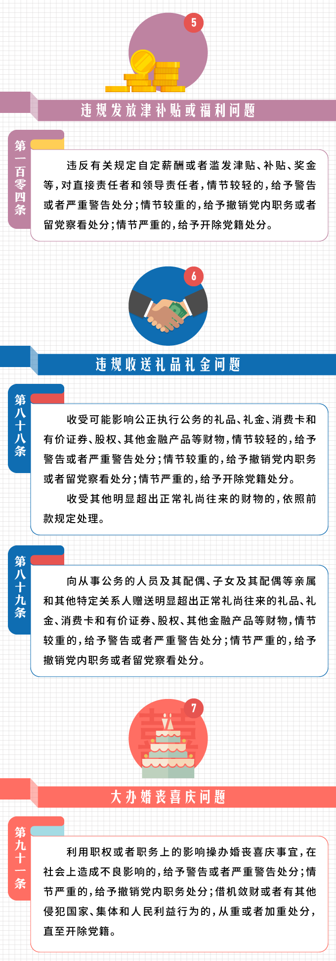 图解：《中国共产党纪律处分条例》关于违反中央八项规定精神问题的规定 