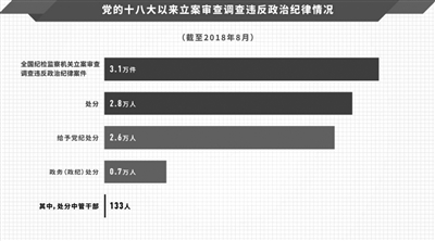 (图片来源于“伟大的变革——庆祝改革开放40周年大型展览”。)