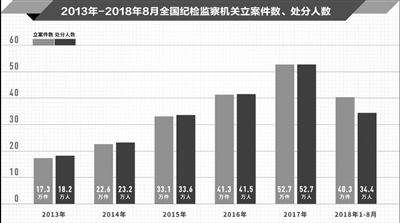 (图片来源于“伟大的变革——庆祝改革开放40周年大型展览”。