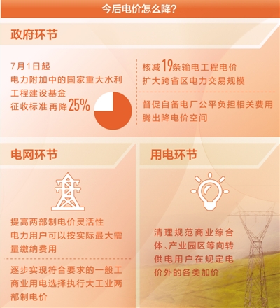制图:沈亦伶