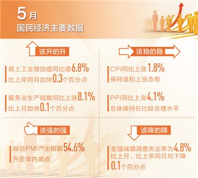 转方式调结构显现阶段性成果（读数·发现经济运行的轨迹）