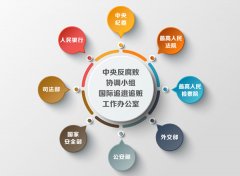 中央追逃办成立五周年大事记