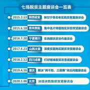 六年七场座谈会  习近平总书记这样部署脱贫攻坚