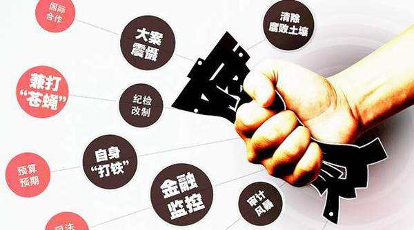 反腐败斗争取得压倒性胜利 怎么看,怎么干?