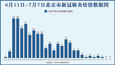 制图:张舒谊