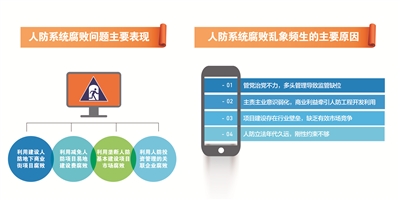 制图:王婵