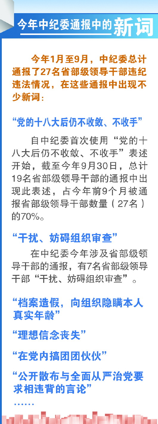 中纪委通报高干违反规矩内容增多 出现更多新词