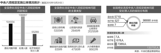 八项规定三周年特别策划:“越往后越严”成共识