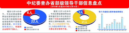 专家称“准确定性量纪”体现依法反腐