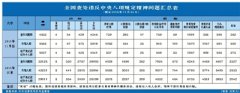 11月全国查处违反中央八项规定精神问题4833件