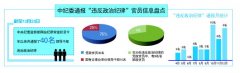 反腐败需重视“违反政治纪律”问题