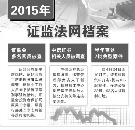 今年证券系统多名高官违规被查 中信证券十多人涉案