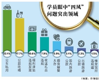 “深化纠‘四风’,廉洁过年关”