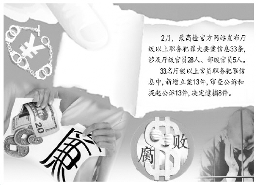 最高检2月公布职务犯罪大要案信息33条