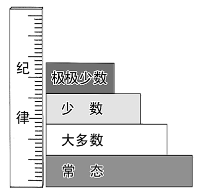 运用监督执纪“四种形态”的思考