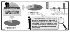 2014年以来中纪委党纪处分通报7名领导干部涉迷信