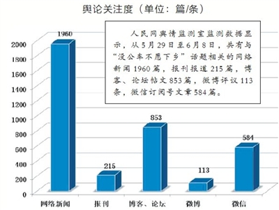 舆情综述