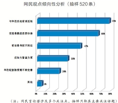 网民观点