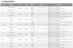 “回头看”4省份重点查换届纪律